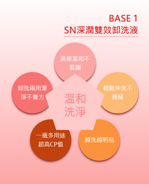 SN深潤雙效卸洗液